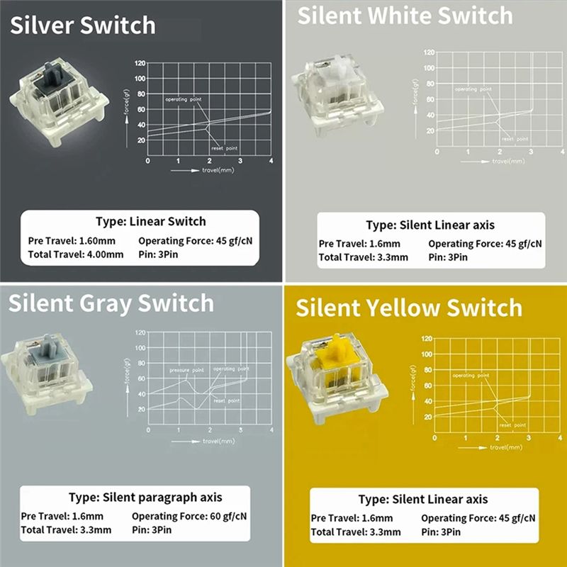 جهاز اختبار المفاتيح من Outemu - مراجعة Gaming Keyboard Tester وسعره