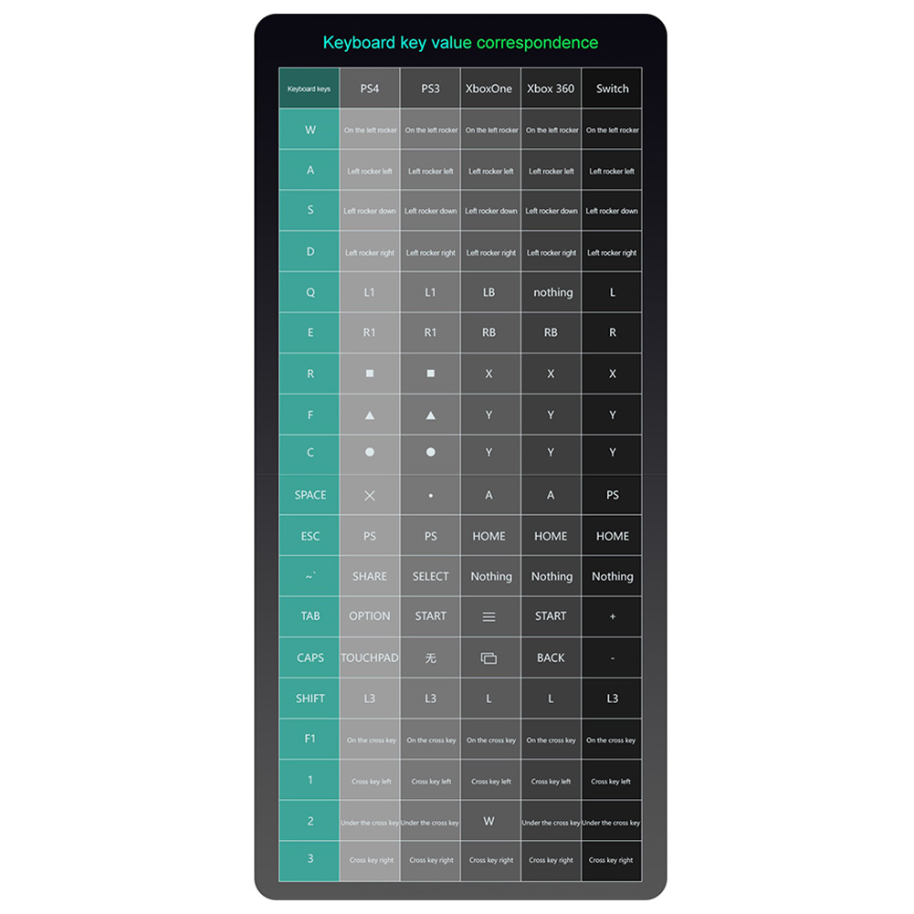 محول لوحة مفاتيح وماوس للألعاب - مراجعة Gaming Keyboard And Mouse Converter For Mobile وسعره