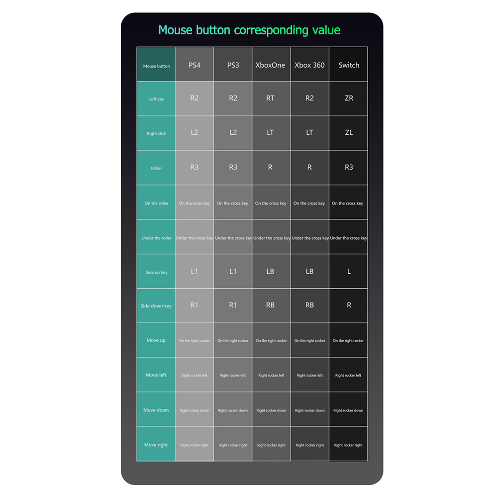 محول لوحة مفاتيح وماوس للألعاب - مراجعة Gaming Keyboard And Mouse Converter For Mobile وسعره
