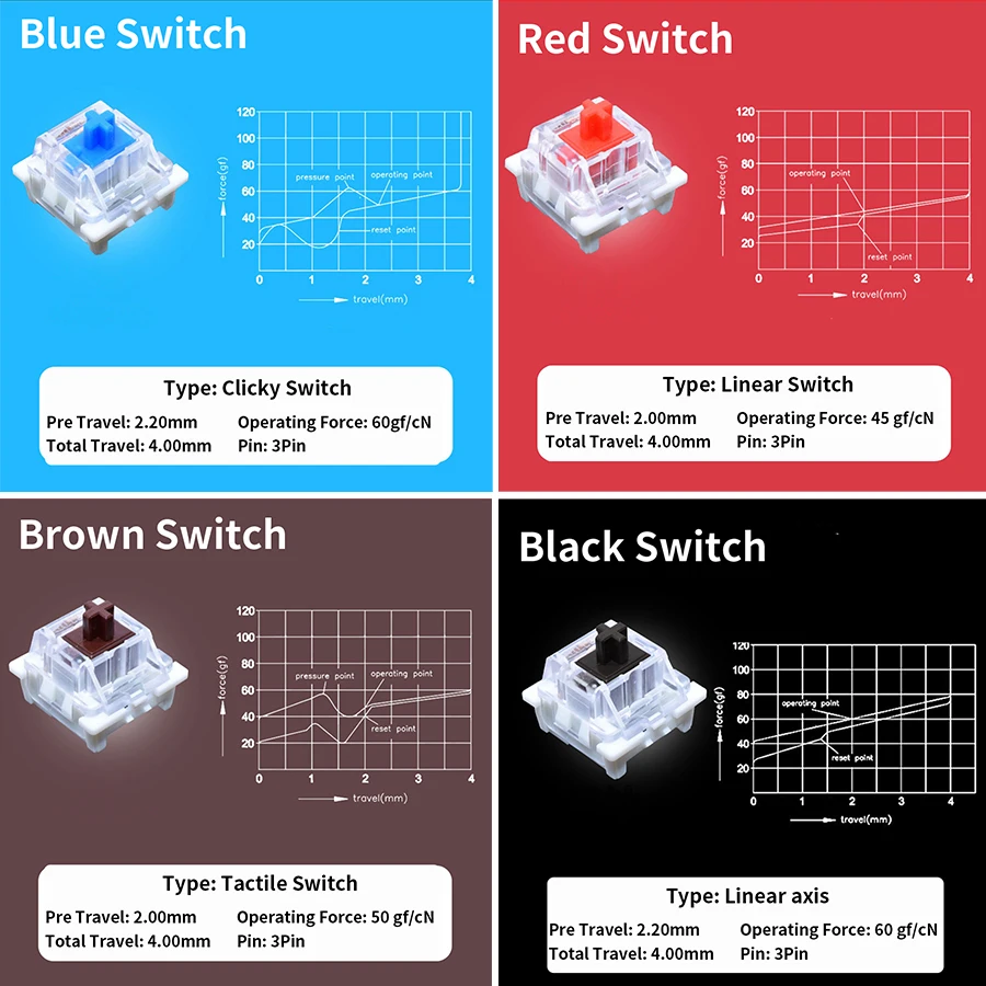 جهاز اختبار مفاتيح Outemu للوح - مراجعة Mechanical Switch Tester وسعره