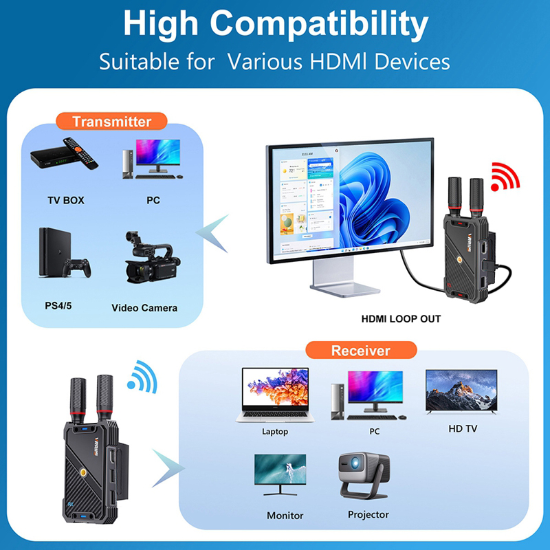 VRRIIS WL082K 400m لاسلكي HDMI - مراجعة Gaming Keyboard Wireless وسعره